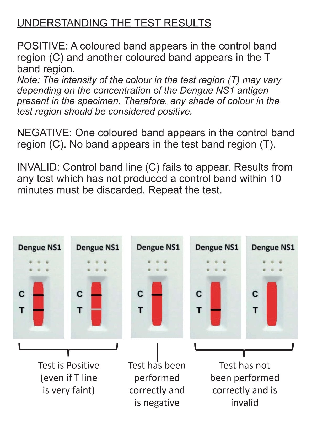 Dengue NS1 Antigen Test Kit - 3 tests and all accessories (currently only retailing on Amazon UK)